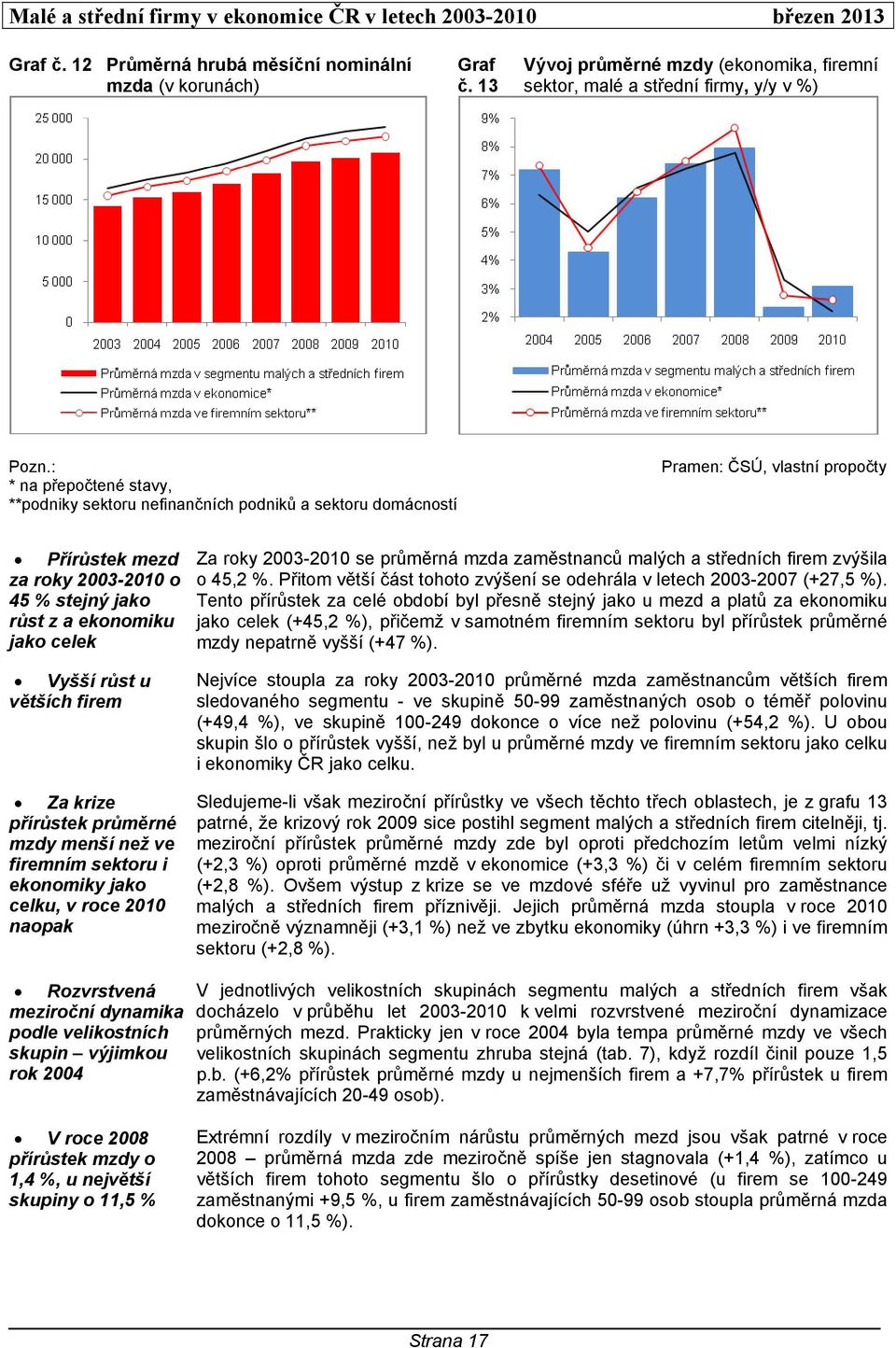 krize přírůstek průměrné mzdy menší než ve firemním sektoru i ekonomiky jako celku, v roce 2010 naopak Rozvrstvená meziroční dynamika podle velikostních skupin výjimkou rok 2004 V roce 2008 přírůstek