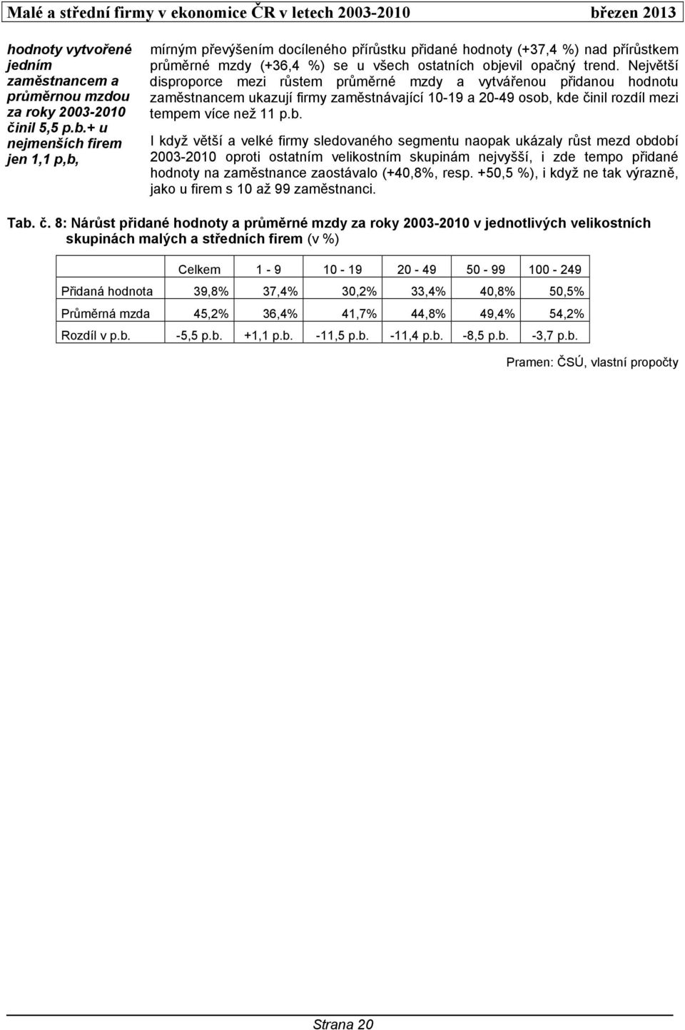 Největší disproporce mezi růstem průměrné mzdy a vytvářenou přidanou hodnotu zaměstnancem ukazují firmy zaměstnávající 10-19 a 20-49 osob,