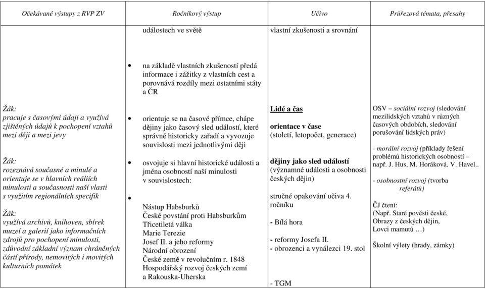 využívá archivů, knihoven, sbírek muzeí a galerií jako informačních zdrojů pro pochopení minulosti, zdůvodní základní význam chráněných částí přírody, nemovitých i movitých kulturních památek