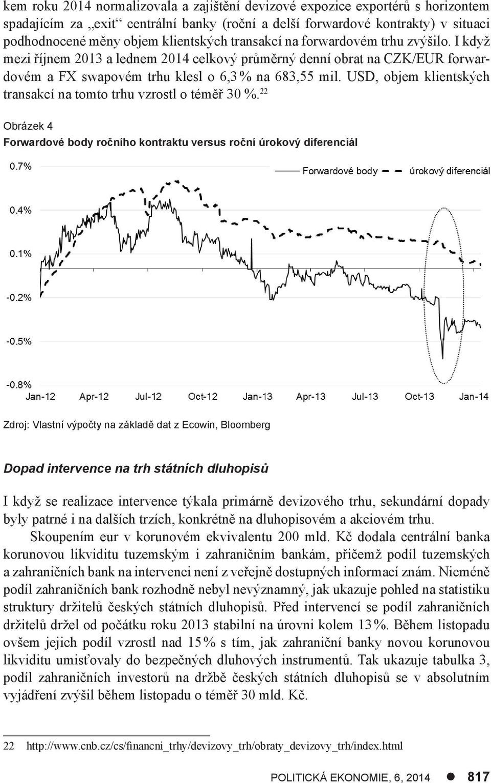 USD, objem klientských transakcí na tomto trhu vzrostl o téměř 30 %.