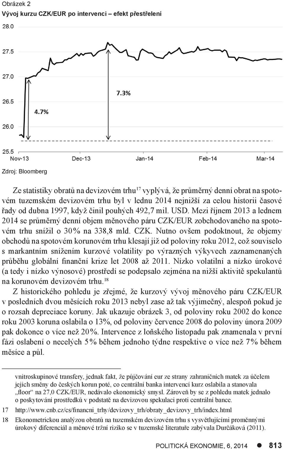 Mezi říjnem 2013 a lednem 2014 se průměrný denní objem měnového páru CZK/