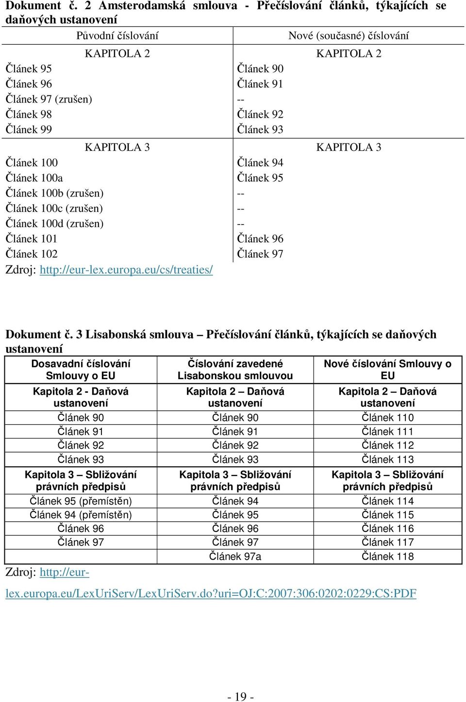 KAPITOLA 3 Článek 100 Článek 100a Článek 100b (zrušen) Článek 100c (zrušen) Článek 100d (zrušen) Článek 101 Článek 102 Zdroj: http://eur-lex.europa.