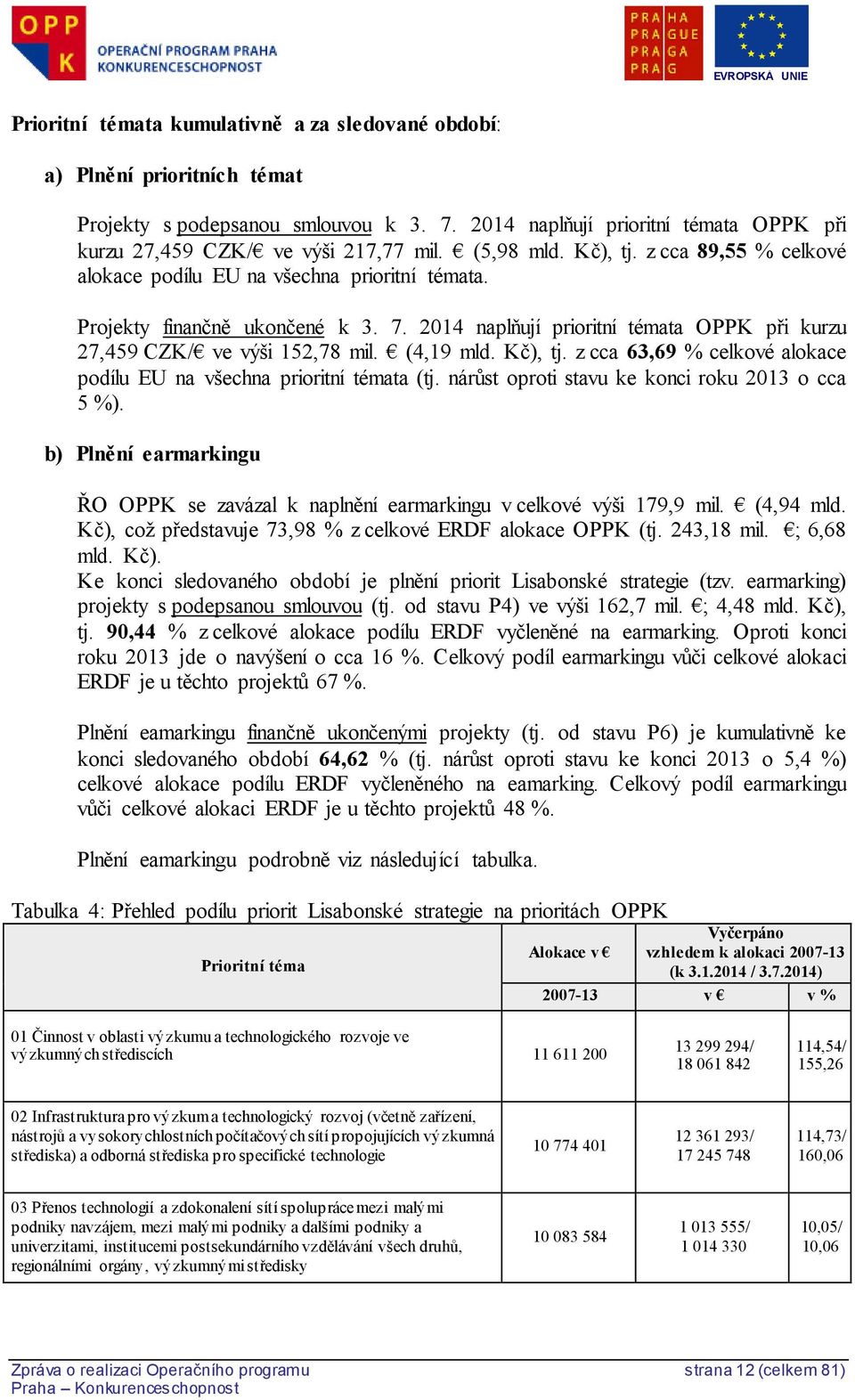 2014 naplňují prioritní témata OPPK při kurzu 27,459 CZK/ ve výši 152,78 mil. (4,19 mld. Kč), tj. z cca 63,69 % celkové alokace podílu EU na všechna prioritní témata (tj.