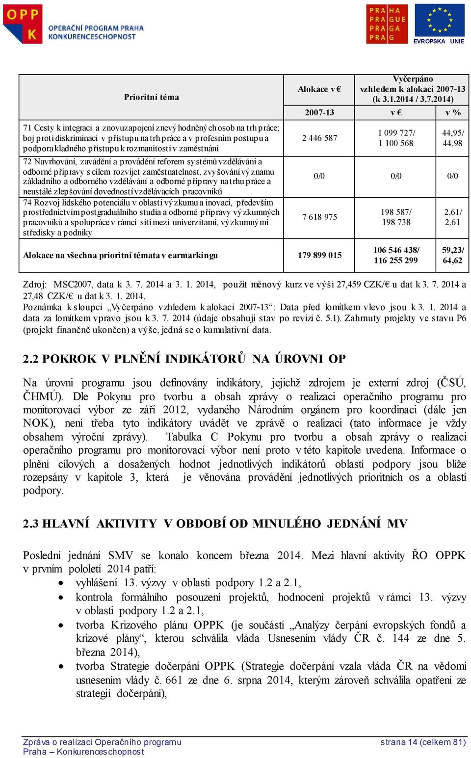 na trhu práce a neustálé zlepšování dovedností vzdělávacích pracovníků 74 Rozvoj lidského potenciálu v oblasti výzkumu a inovací, především prostřednictvím postgraduálního studia a odborné přípravy