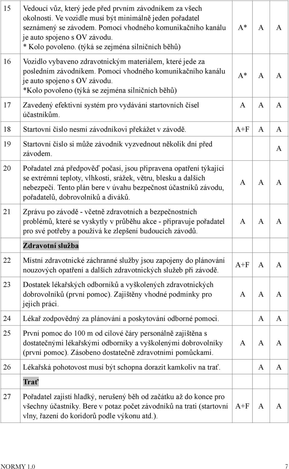 Pomocí vhodného komunikačního kanálu je auto spojeno s OV závodu. *Kolo povoleno (týká se zejména silničních běhů) 17 Zavedený efektivní systém pro vydávání startovních čísel účastníkům.