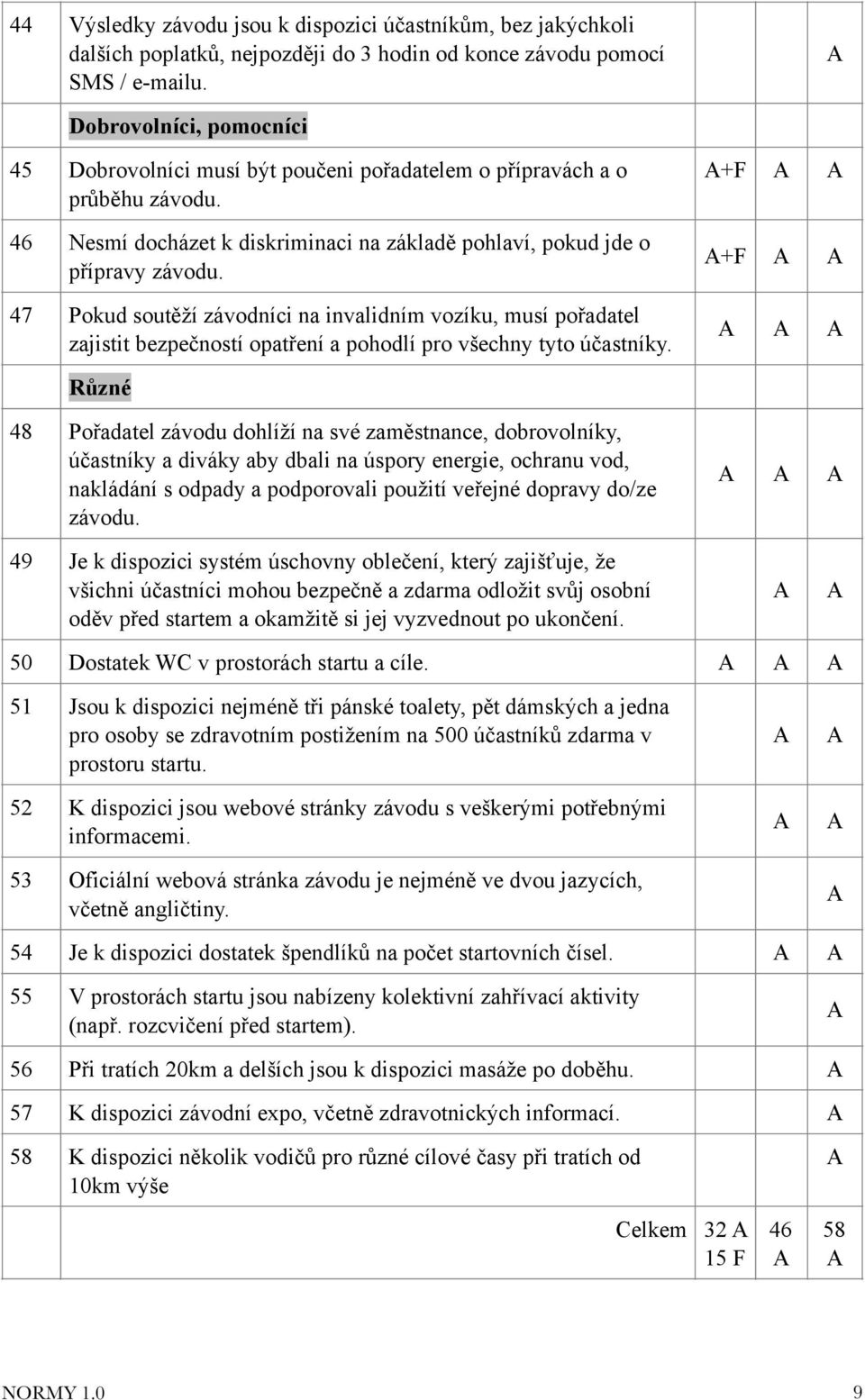 47 Pokud soutěží závodníci na invalidním vozíku, musí pořadatel zajistit bezpečností opatření a pohodlí pro všechny tyto účastníky.