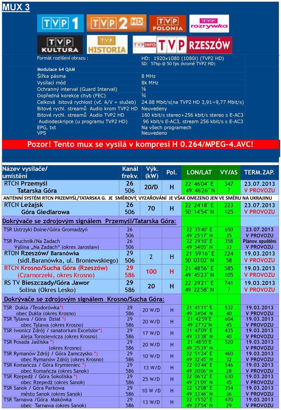 streamů Audio TVP HD 160 kbit/s stereo+6 kbit/s stereo s E-AC3 Audiodeskripce (u programu TVP HD) 96 kbit/s E-AC3, stream 6 kbit/s s E-AC3 Pozor! Tento mux se vysílá v kompresi H 0.64/MPEG-4.AVC!