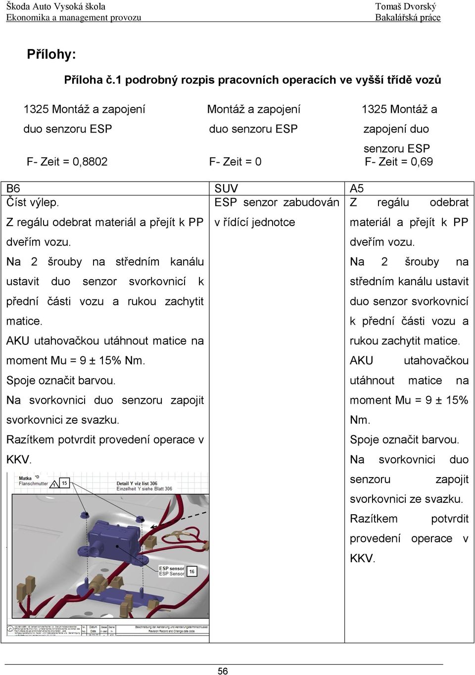 F- Zeit = 0,69 B6 SUV A5 Číst výlep. ESP senzor zabudován Z regálu odebrat Z regálu odebrat materiál a přejít k PP dveřím vozu.