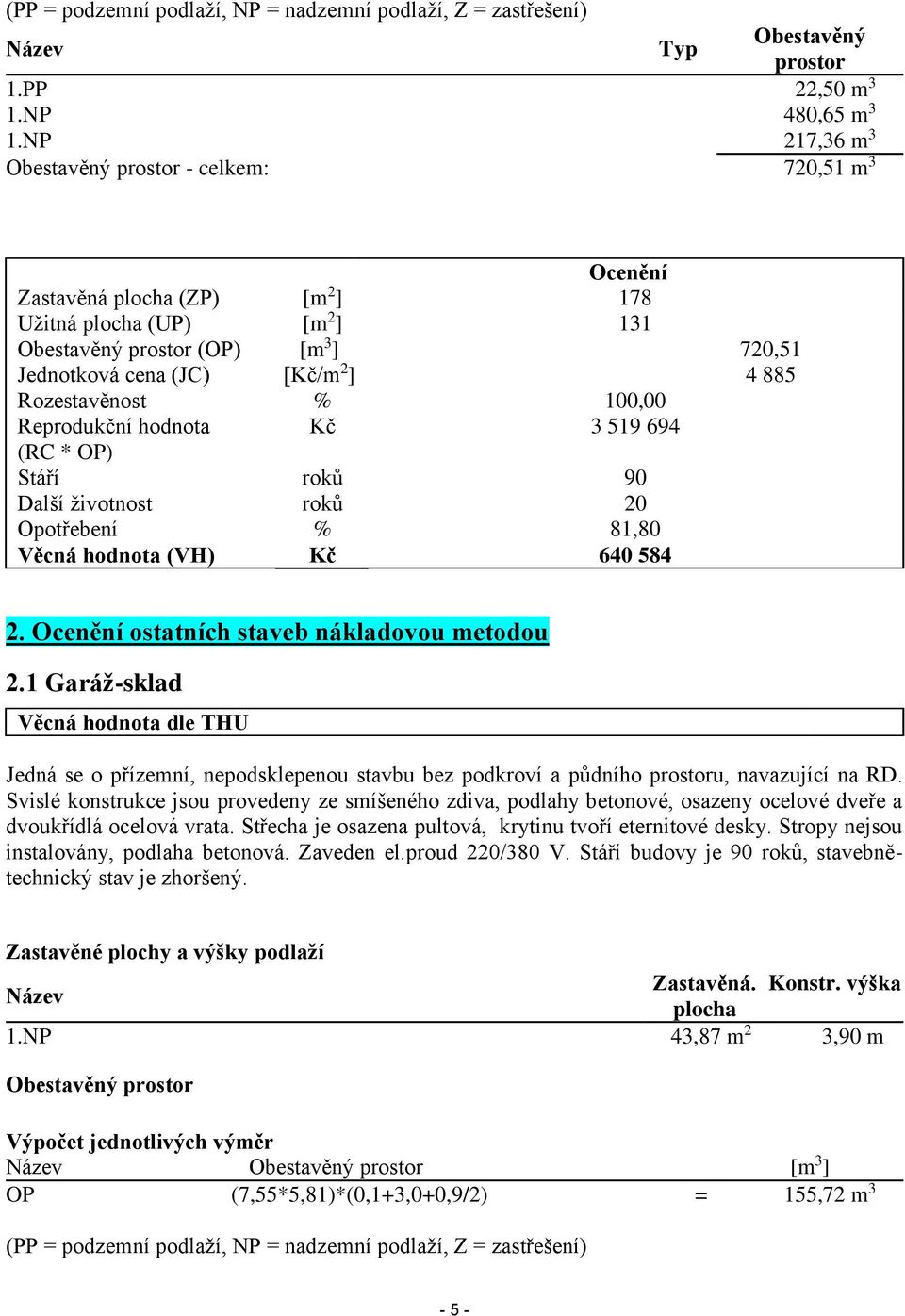 Rozestavěnost % 100,00 Reprodukční hodnota Kč 3 519 694 (RC * OP) Stáří roků 90 Další životnost roků 20 Opotřebení % 81,80 Věcná hodnota (VH) Kč 640 584 2.