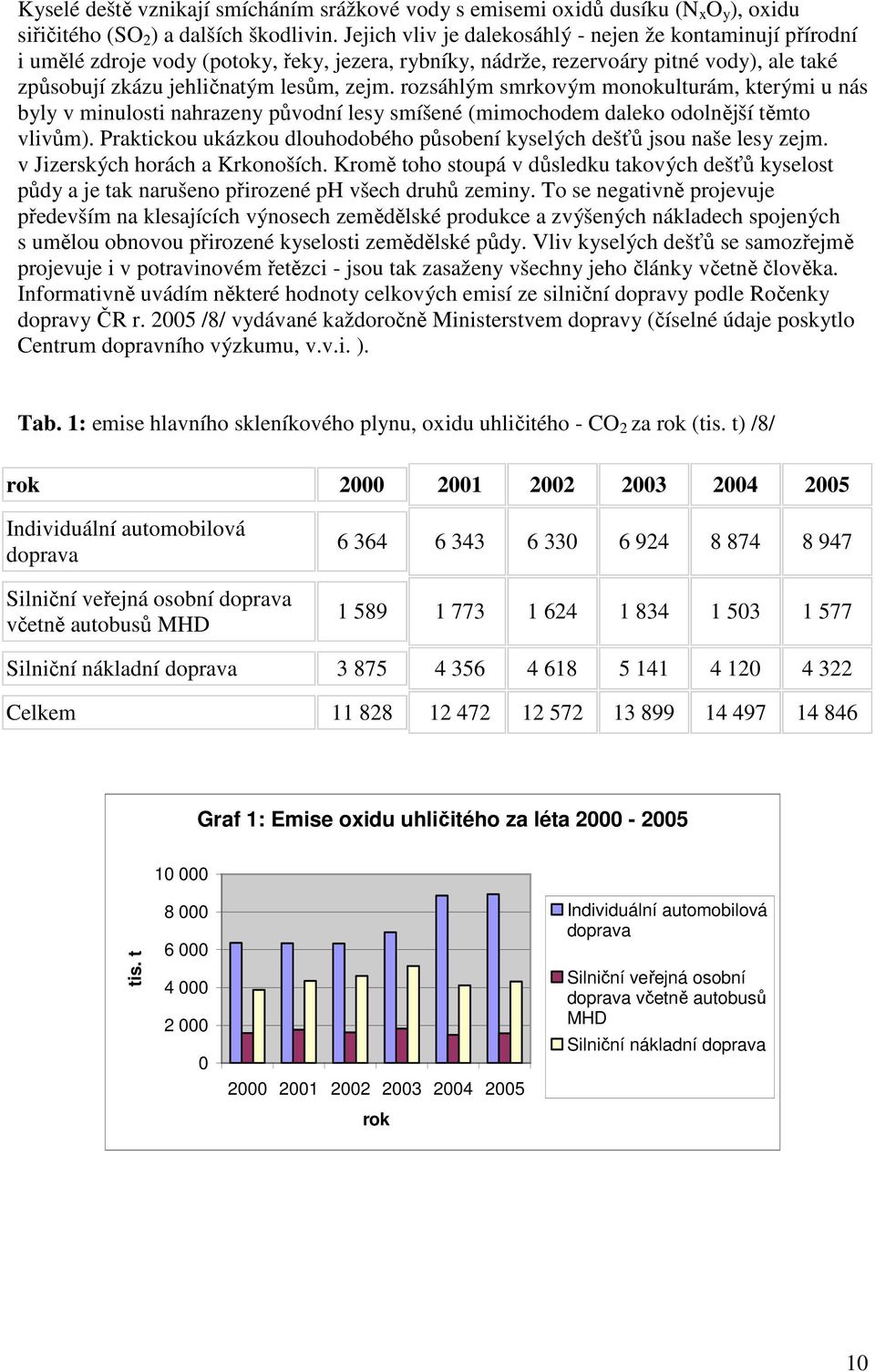 rozsáhlým smrkovým monokulturám, kterými u nás byly v minulosti nahrazeny původní lesy smíšené (mimochodem daleko odolnější těmto vlivům).
