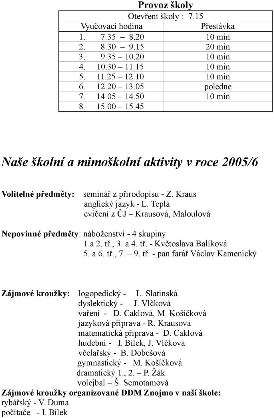 Teplá cvičení z ČJ Krausová, Maloulová Nepovinné předměty: náboženství - 4 skupiny 1.a 2. tř., 3. a 4. tř. - Květoslava Balíková 5. a 6. tř., 7. 9. tř. - pan farář Václav Kamenický Zájmové kroužky: logopedický - L.