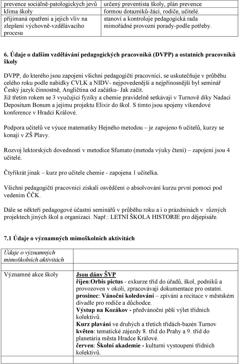 Údaje o dalším vzdělávání pedagogických pracovníků (DVPP) a ostatních pracovníků školy DVPP, do kterého jsou zapojeni všichni pedagogičtí pracovníci, se uskutečňuje v průběhu celého roku podle