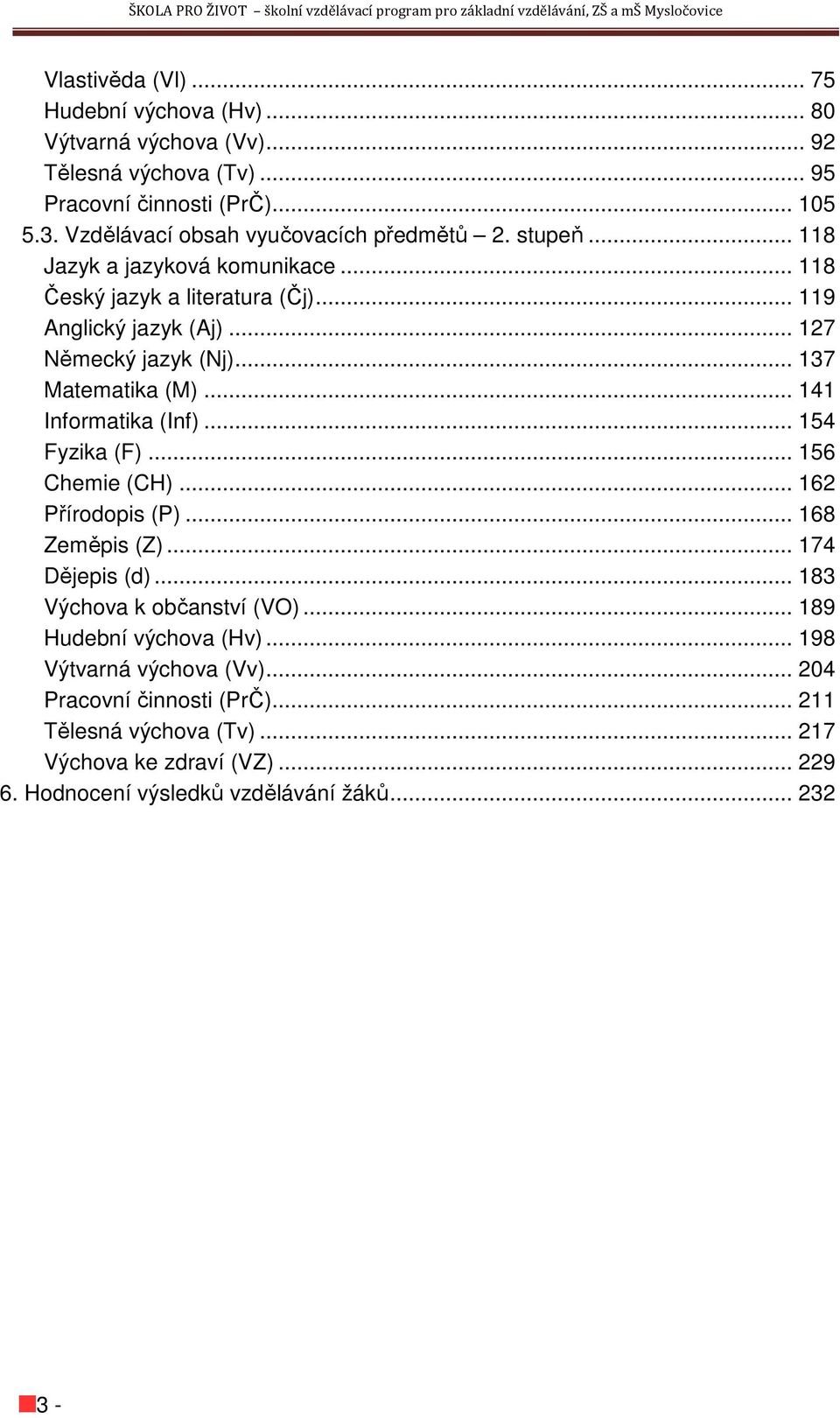 .. 137 Matematika (M)... 141 Informatika (Inf)... 154 Fyzika (F)... 156 Chemie (CH)... 162 Přírodopis (P)... 168 Zeměpis (Z)... 174 Dějepis (d).