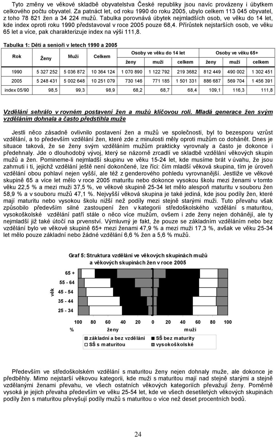 Tabulka porovnává úbytek nejmladších osob, ve věku do 14 let, kde index oproti roku 199 představoval v roce pouze 68,4.