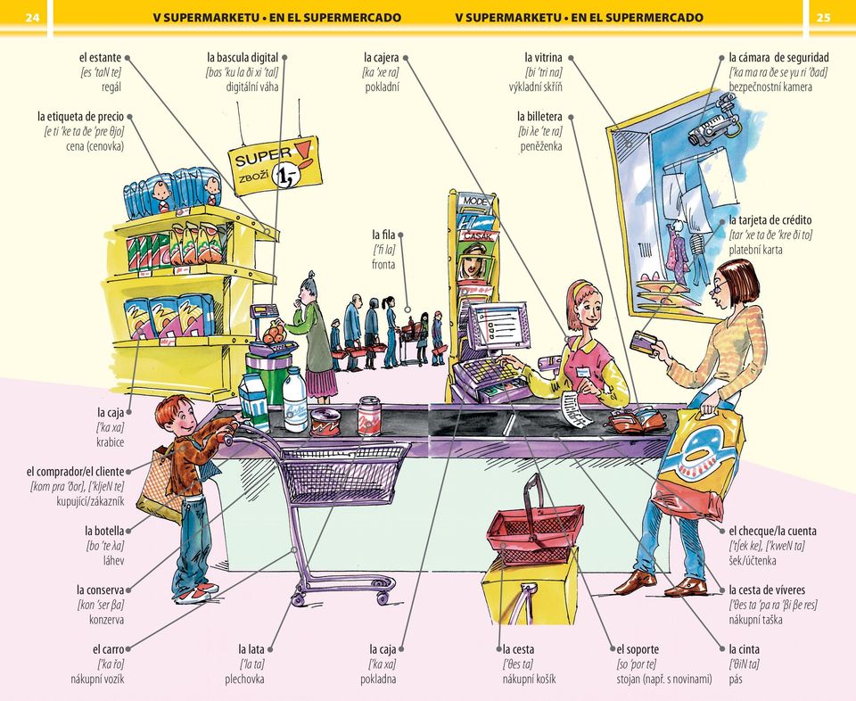 ra] peněženka R Í MODE la fila [ fi la] fronta la tarjeta de crédito [tar xe ta ðe kre ði to] platební karta ČASÁK la caja [ ka xa] krabice el comprador/el cliente [kom pra ðor], [ kljen te]