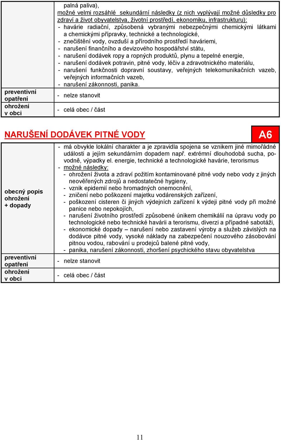 devizového hospodářství státu, - narušení dodávek ropy a ropných produktů, plynu a tepelné energie, - narušení dodávek potravin, pitné vody, léčiv a zdravotnického materiálu, - narušení funkčnosti