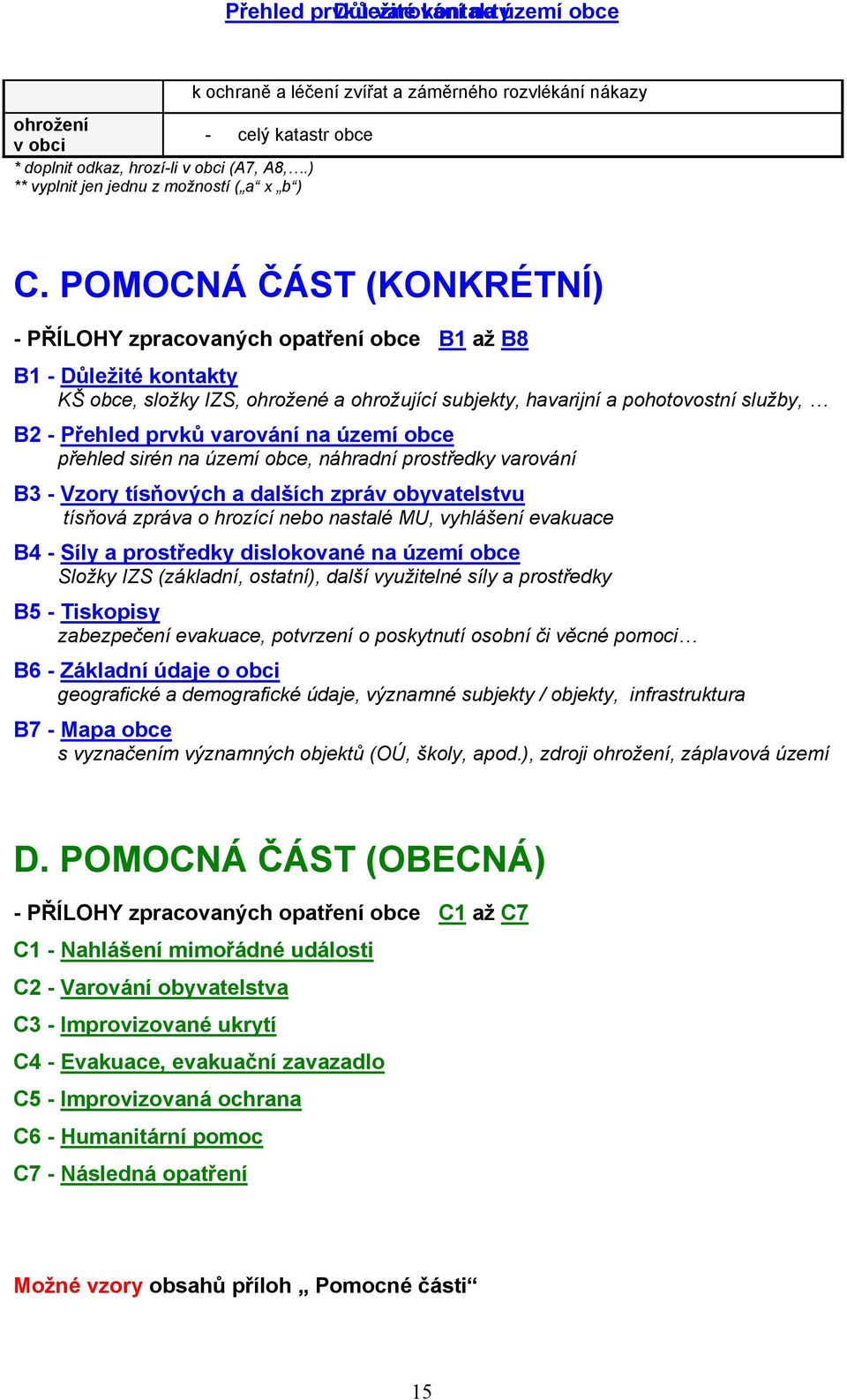 POMOCNÁ ČÁST (KONKRÉTNÍ) - PŘÍLOHY zpracovaných obce B1 až B8 B1 - Důležité kontakty KŠ obce, složky IZS, ohrožené a ohrožující subjekty, havarijní a pohotovostní služby, B2 - Přehled prvků varování