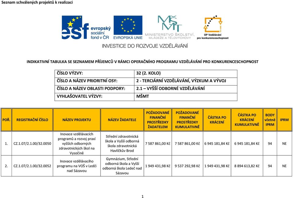 0050 2. CZ.1.07/2.1.00/32.