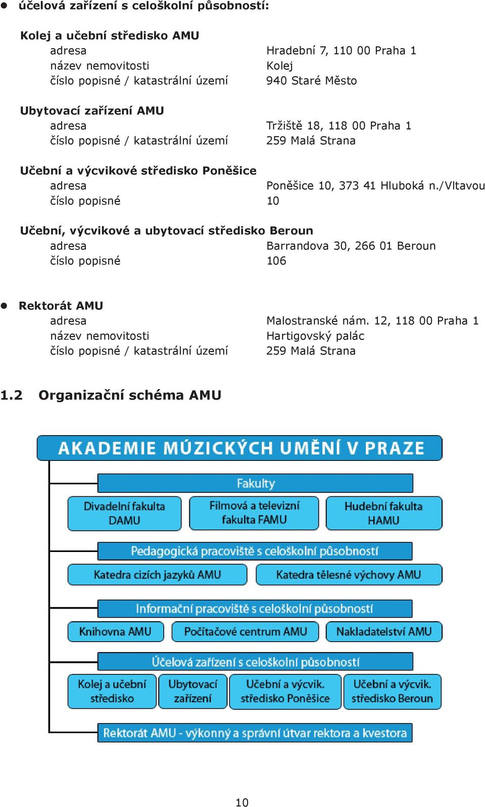 adresa Poněšice 10, 373 41 Hluboká n.
