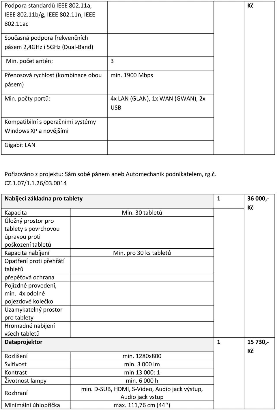 1900 Mbps 4x LAN (GLAN), 1x WAN (GWAN), 2x USB Kompatibilní s operačními systémy Windows XP a novějšími Gigabit LAN Pořizováno z projektu: Sám sobě pánem aneb Automechanik podnikatelem, rg.č. CZ.1.07/1.