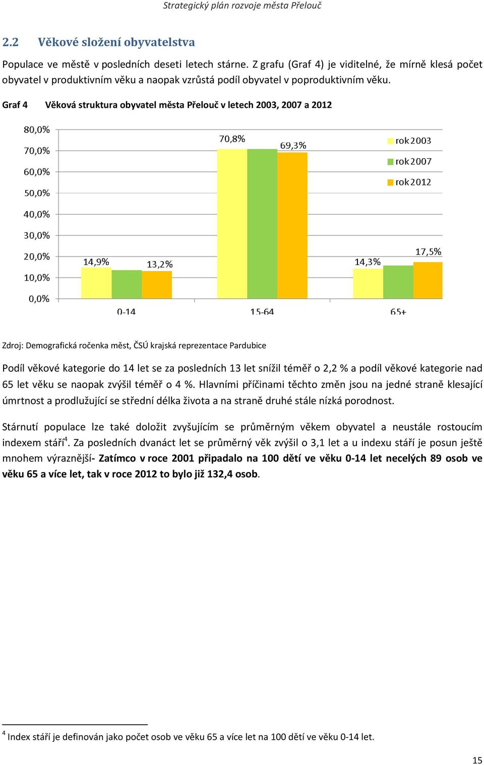 Graf 4 Věková struktura obyvatel města Přelouč v letech 2003, 2007 a 2012 Zdroj: Demografická ročenka měst, ČSÚ krajská reprezentace Pardubice Podíl věkové kategorie do 14 let se za posledních 13 let