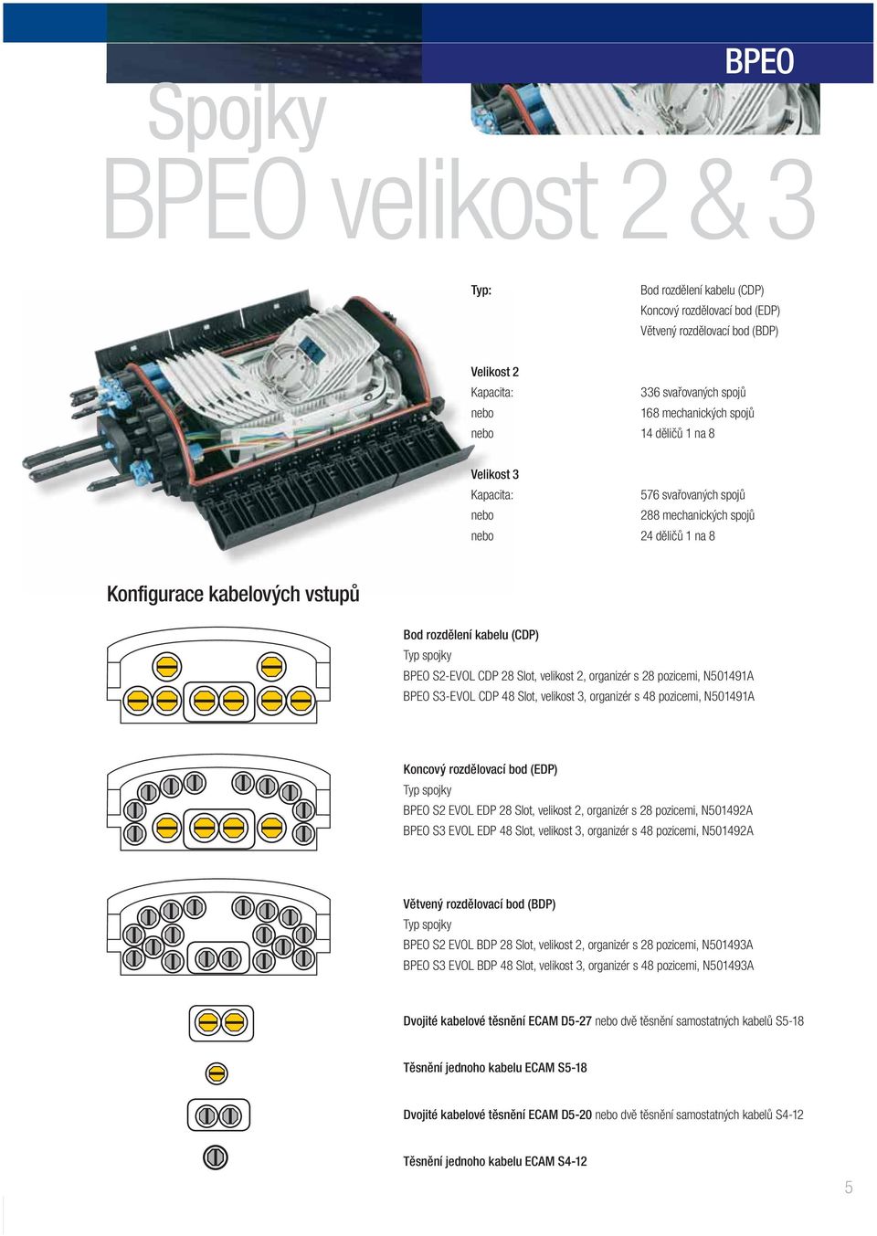 velikost 2, organizér s 28 pozicemi, N501491A BPEO S3-EVOL CDP 48 Slot, velikost 3, organizér s 48 pozicemi, N501491A Koncový rozdělovací bod (EDP) BPEO S2 EVOL EDP 28 Slot, velikost 2, organizér s