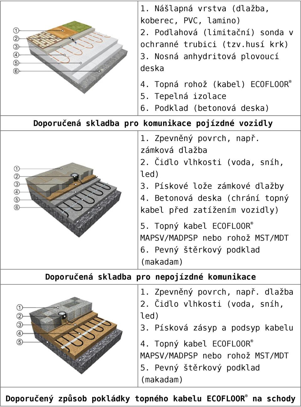 Pískové lože zámkové dlažby 4. Betonová deska (chrání topný kabel před zatížením vozidly) 5. Topný kabel ECOFLOOR MAPSV/MADPSP nebo rohož MST/MDT 6.