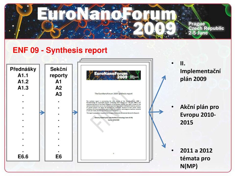 Implementační plán 2009 Akčníplán pro