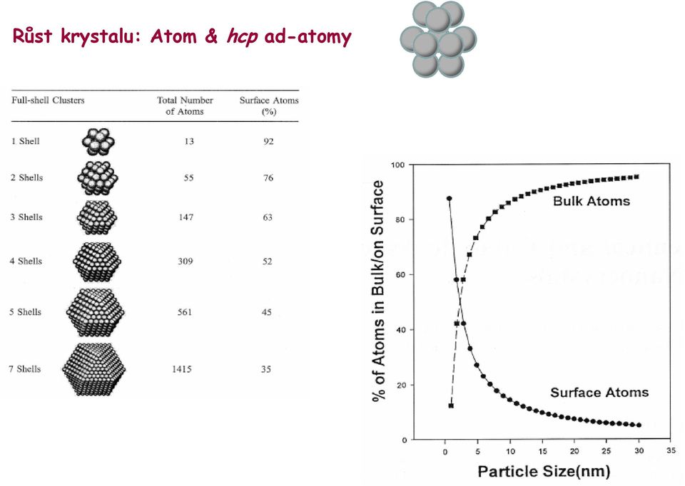 Atom &