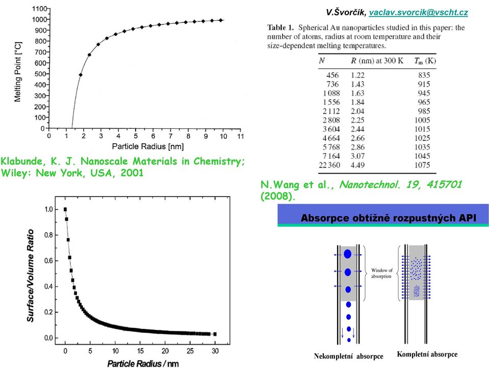 Wang et al., Nanotechnol. 19, 415701 (2008).