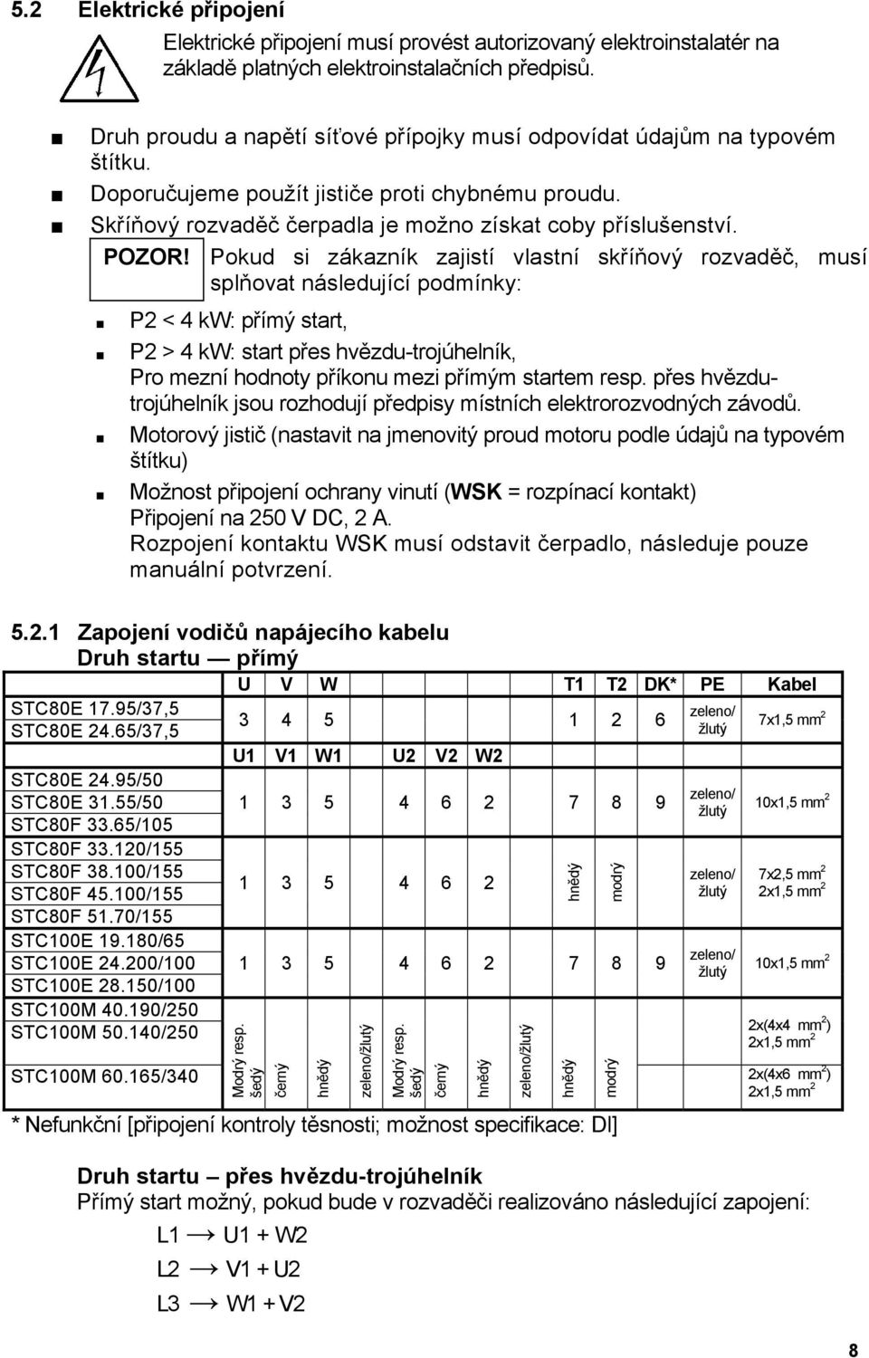 Pokud si zákazník zajistí vlastní skříňový rozvaděč, musí splňovat následující podmínky: P2 < 4 kw: přímý start, P2 > 4 kw: start přes hvězdu-trojúhelník, Pro mezní hodnoty příkonu mezi přímým