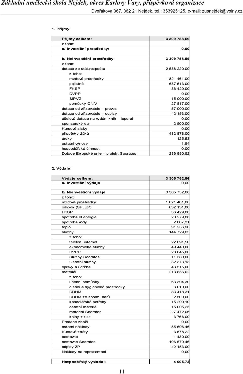 zřizovatele odpisy 42 153,00 účelová dotace na vydání knih leporel 0,00 sponzorský dar 2 500,00 Kursové zisky 0,00 příspěvky žáků 432 878,00 úroky 125,53 ostatní výnosy 1,54 hospodářská činnost 0,00