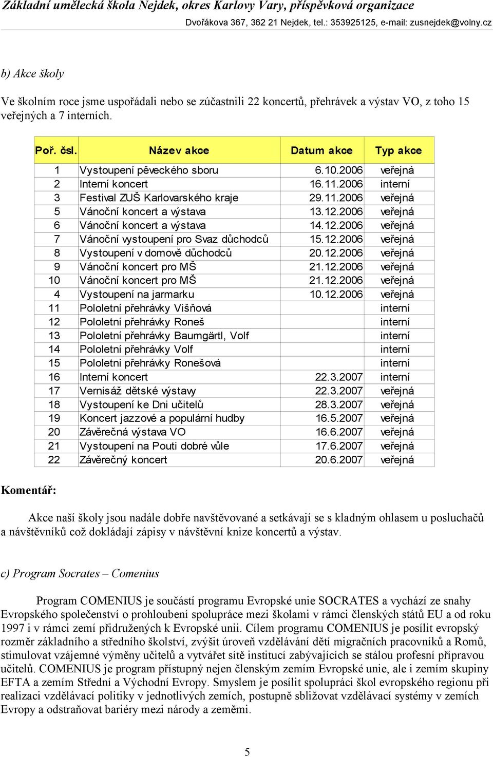 12.2006 veřejná 6 Vánoční koncert a výstava 14.12.2006 veřejná 7 Vánoční vystoupení pro Svaz důchodců 15.12.2006 veřejná 8 Vystoupení v domově důchodců 20.12.2006 veřejná 9 Vánoční koncert pro MŠ 21.