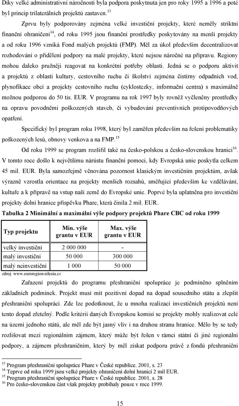 Fond malých projektů (FMP). Měl za úkol především decentralizovat rozhodování o přidělení podpory na malé projekty, které nejsou náročné na přípravu.