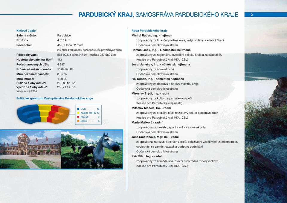 Kč Míra nezaměstnanosti: 8,35 % Míra inflace: 1,90 % HDP na 1 obyvatele*: 230,88 tis. Kč Vývoz na 1 obyvatele*: 255,71 tis.