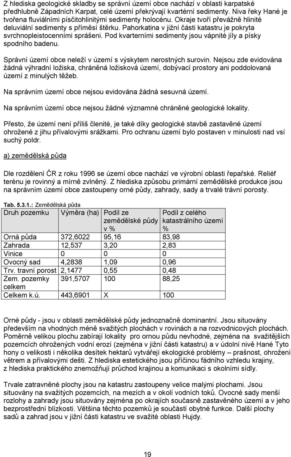 Pahorkatina v jižní části katastru je pokryta svrchnopleistocenními sprášeni. Pod kvarterními sedimenty jsou vápnité jíly a písky spodního badenu.