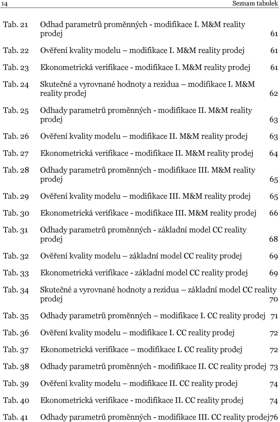 26 Ověření kvality modelu modifikace II. M&M reality prodej 63 Tab. 27 Ekonometrická verifikace - modifikace II. M&M reality prodej 64 Tab. 28 Odhady parametrů proměnných - modifikace III.
