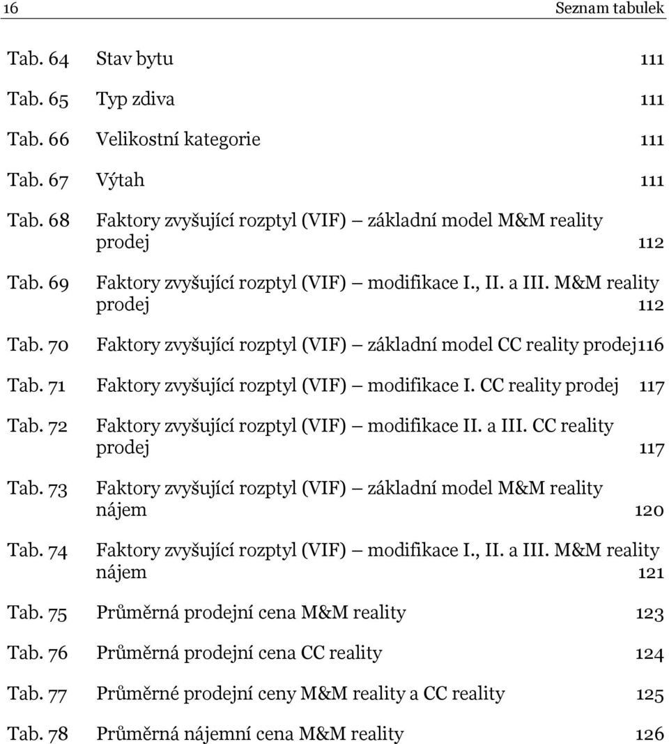 70 Faktory zvyšující rozptyl (VIF) základní model CC reality prodej 116 Tab. 71 Faktory zvyšující rozptyl (VIF) modifikace I. CC reality prodej 117 Tab. 72 Tab. 73 Tab.