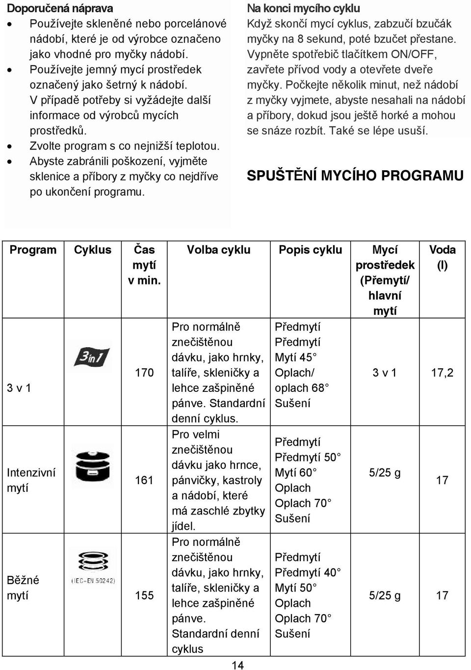 Abyste zabránili poškození, vyjm te sklenice a p íbory z my ky co nejd íve po ukon ení programu. Na konci mycího cyklu Když skon í mycí cyklus, zabzu í bzu ák my ky na 8 sekund, poté bzu et p estane.