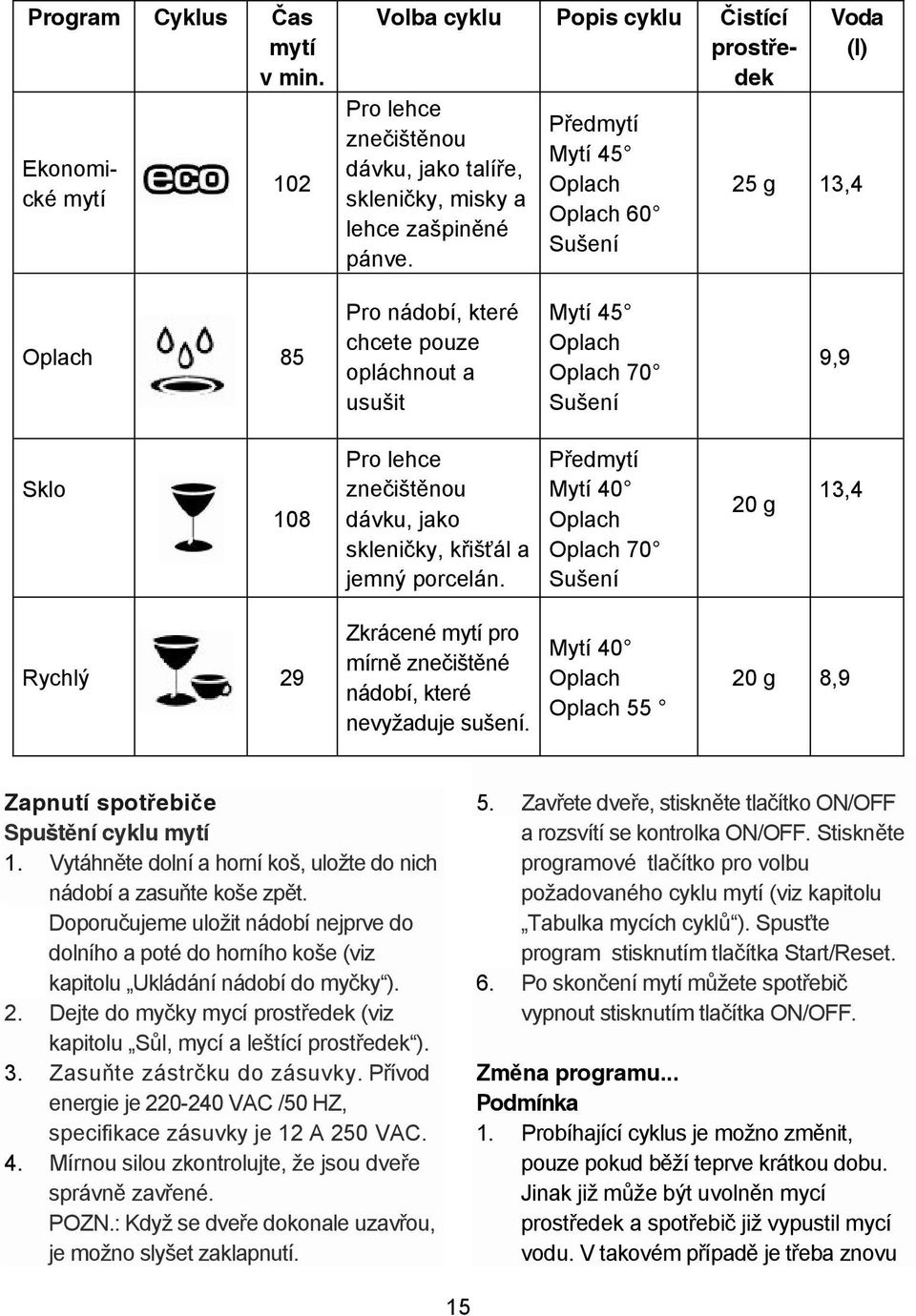 skleni ky, k iš ál a jemný porcelán. P edmytí Mytí 40 Oplach Oplach 70 Sušení 20 g 13,4 Rychlý 29 Zkrácené mytí pro mírn zne išt né nádobí, které nevyžaduje sušení.