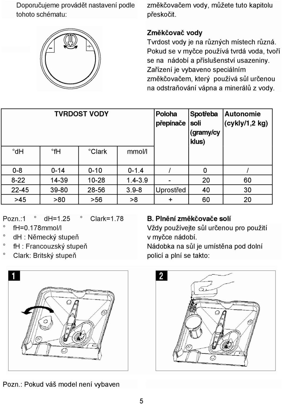 TVRDOST VODY dh fh Clark mmol/l Poloha p epína e Spot eba soli (gramy/cy klus) Autonomie (cykly/1,2 kg) 0-8 0-14 0-10 0-1.4 / 0 / 8-22 14-39 10-28 1.4-3.9-20 60 22-45 39-80 28-56 3.