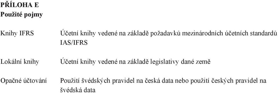 AS/FRS Úetní knihy vedené na základ legislativy dané zem Použití