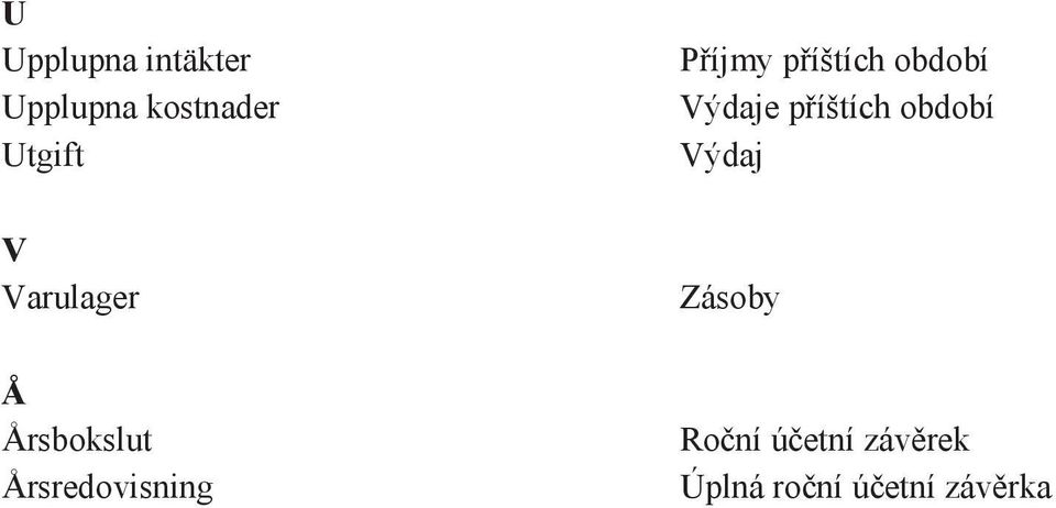 píštích období Výdaje píštích období Výdaj