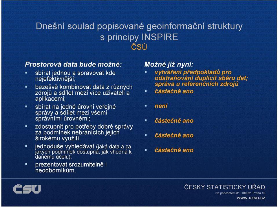 správy za podmínek nebránících jejich širokému využití; jednoduše vyhledávat (jaká data a za jakých podmínek dostupná; jak vhodná k danému účelu); prezentovat