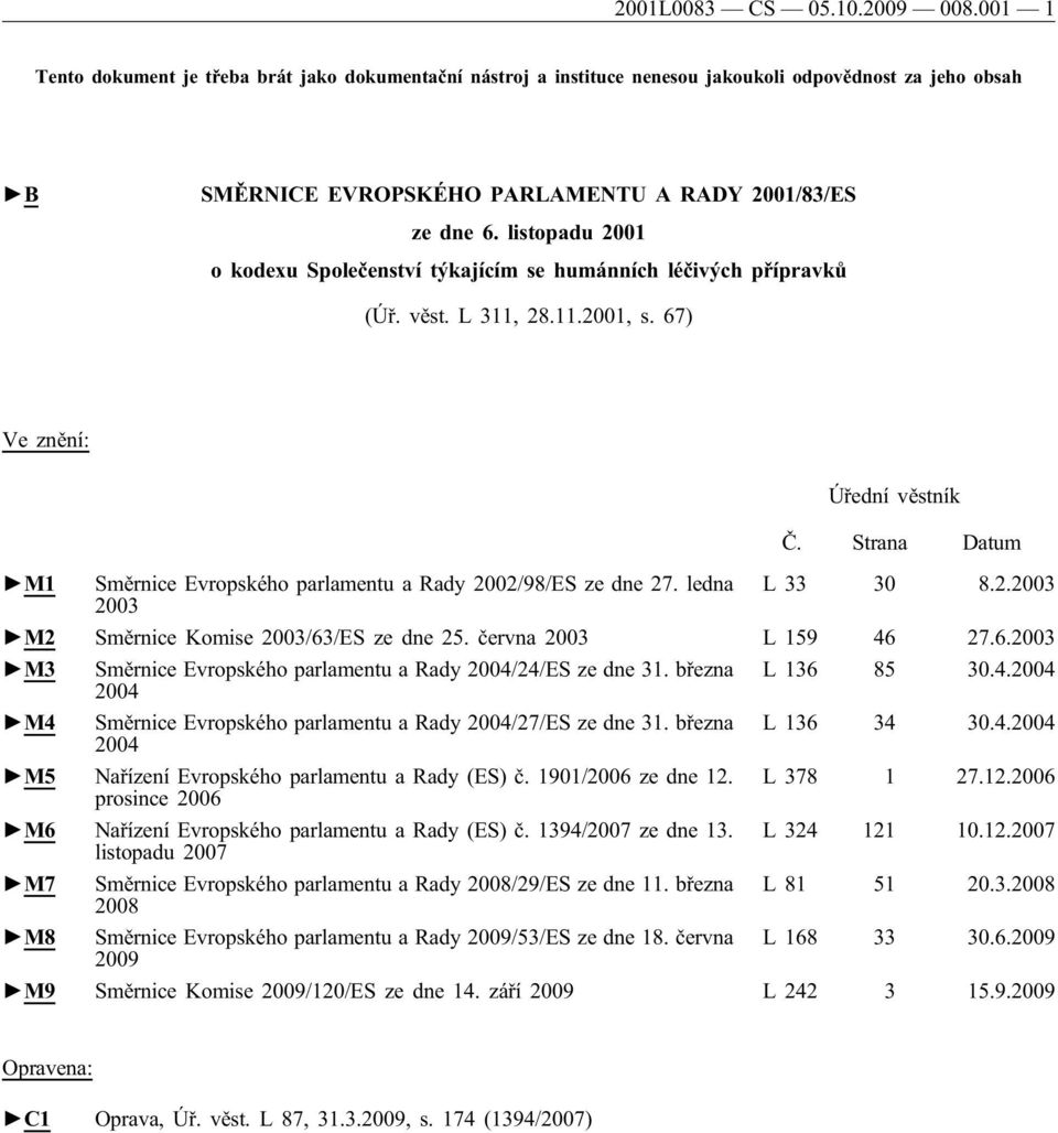 listopadu 2001 o kodexu Společenství týkajícím se humánních léčivých přípravků (Úř. věst. L 311, 28.11.2001, s. 67) Ve znění: Úřední věstník Č.