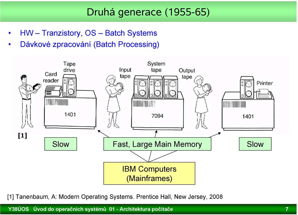 Computers (Mainframes) [1] Tanenbaum, A: Modern Operating Systems.