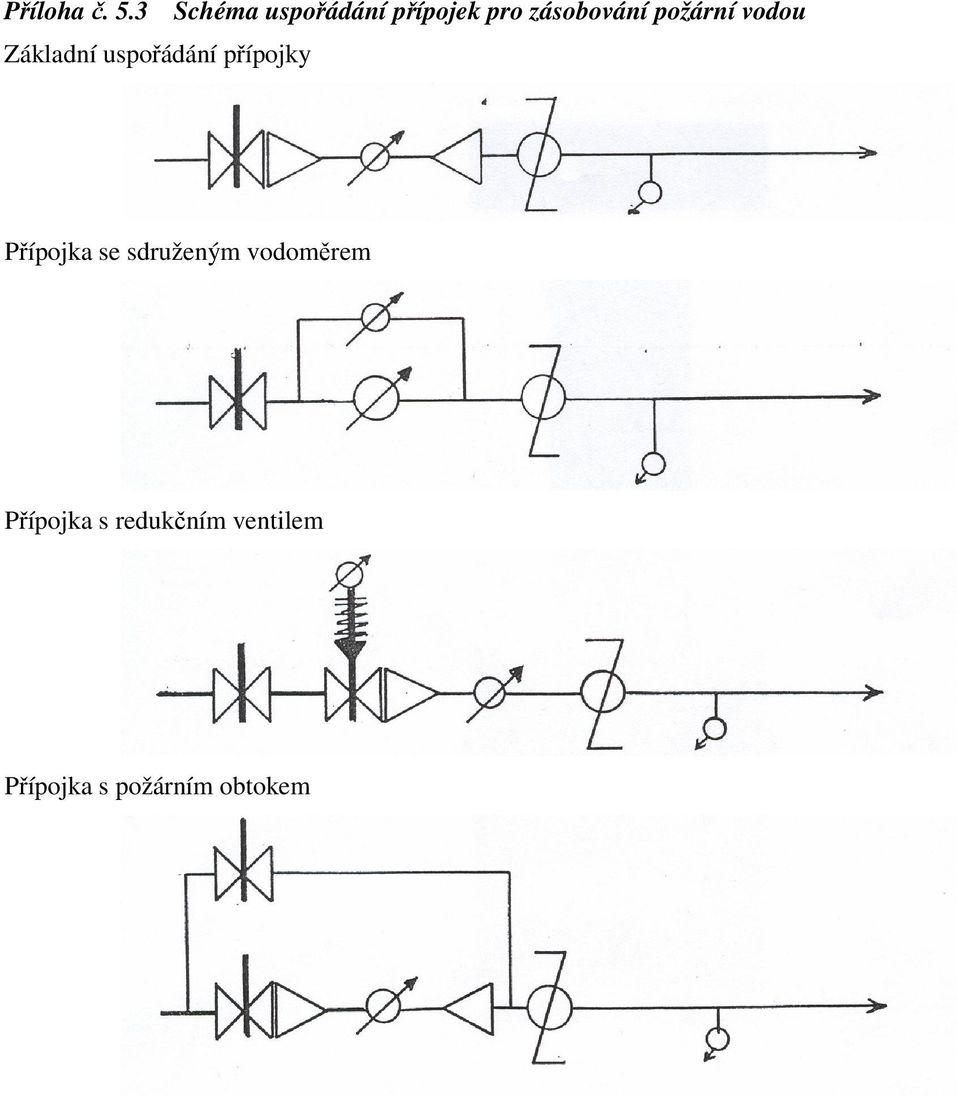 požární vodou Základní uspořádání přípojky
