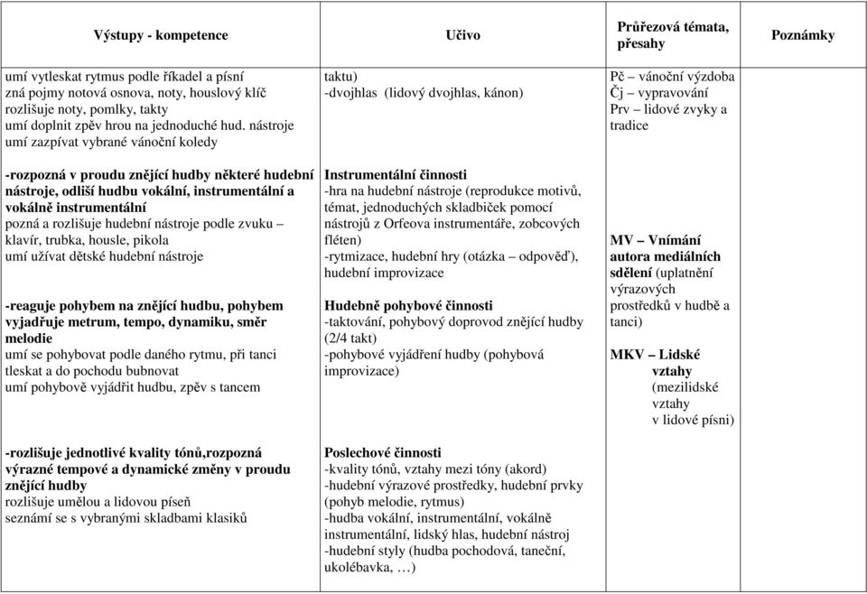 nástroje, odliší hudbu vokální, instrumentální a vokálně instrumentální pozná a rozlišuje hudební nástroje podle zvuku klavír, trubka, housle, pikola umí užívat dětské hudební nástroje -reaguje