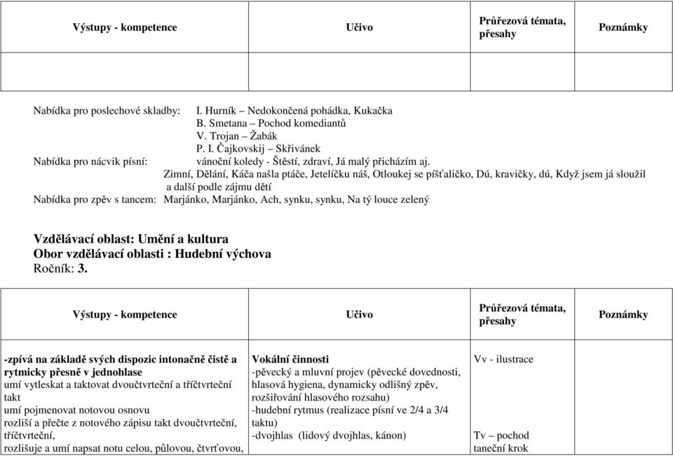 Vzdělávací oblast: Umění a kultura Obor vzdělávací oblasti : Hudební  výchova Ročník: 1. - PDF Free Download