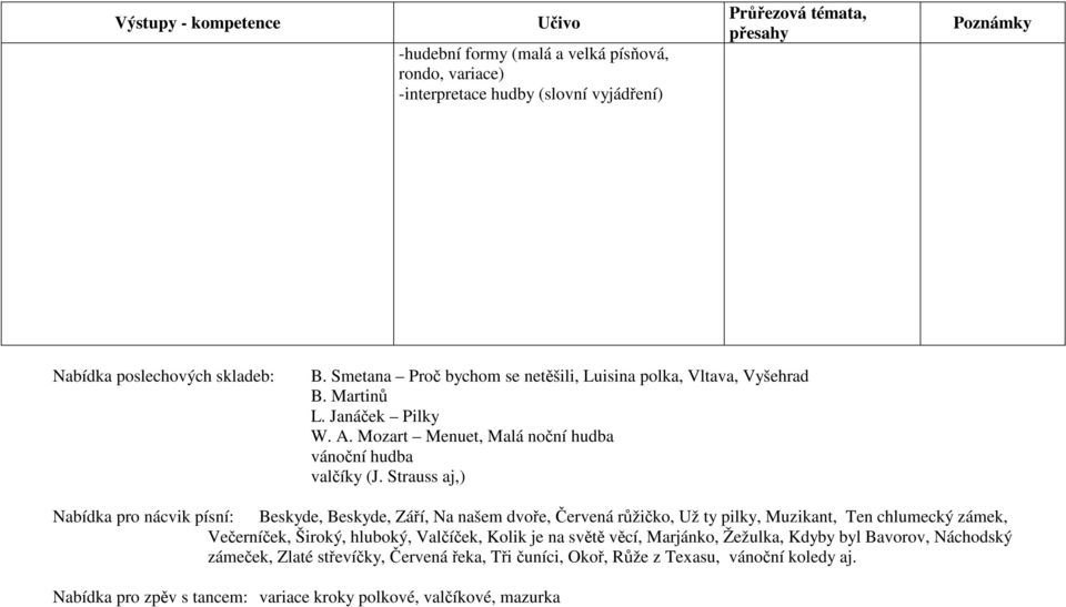 Strauss aj,) Nabídka pro nácvik písní: Beskyde, Beskyde, Září, Na našem dvoře, Červená růžičko, Už ty pilky, Muzikant, Ten chlumecký zámek, Večerníček, Široký, hluboký,